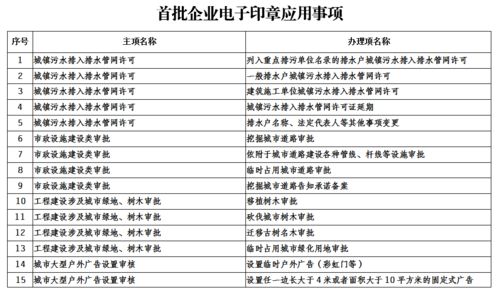 免費發放 濟寧企業電子印章來了