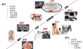 0 電子產品世界